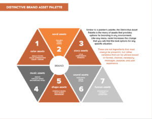 The DBA Palette is your secret weapon, ensuring your brand has as many sensory assets